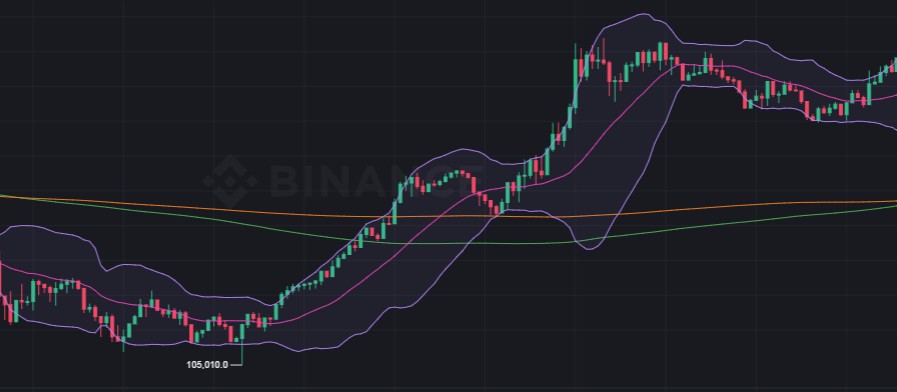 SGB Trading Algorithm Dashboard